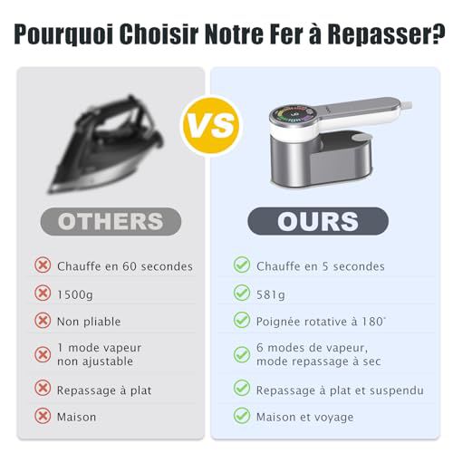 Mini Fer à Vapeur Portable 2-en-1 – Dites adieu aux plis, bonjour à l’élégance ✨